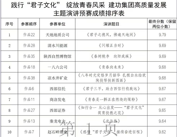 4月18日，陕煤地质一八六公司雷晓丹成功晋级陕投集团演讲比赛决赛。.png